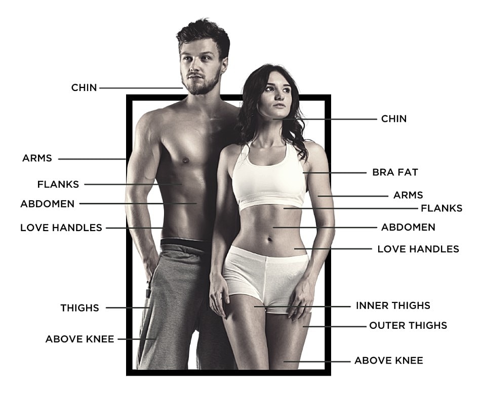 Body anatomy labels on male and female figures.